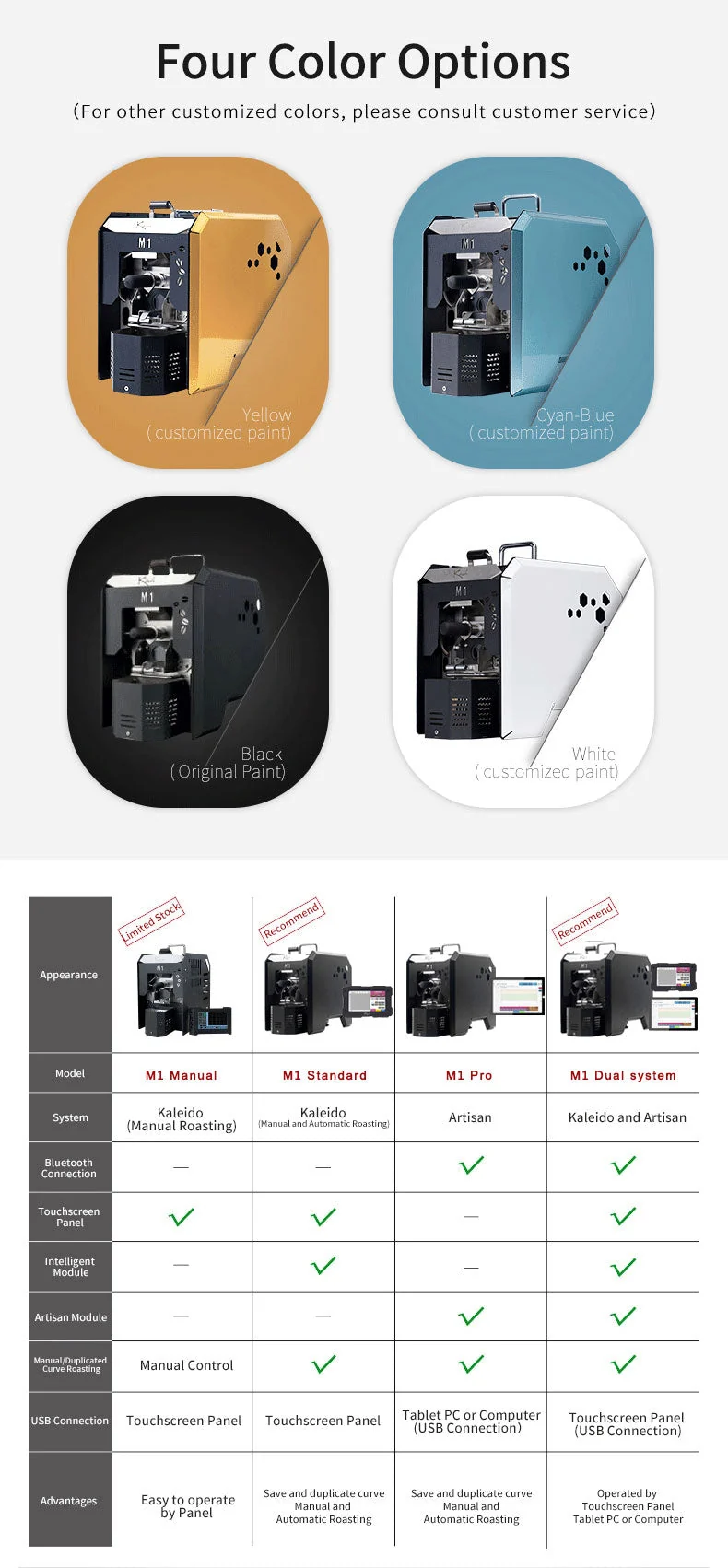 M1 Dual System 200g Coffee Roaster (Kaleido & Artisan) - Version 2 Sealed - Image 6
